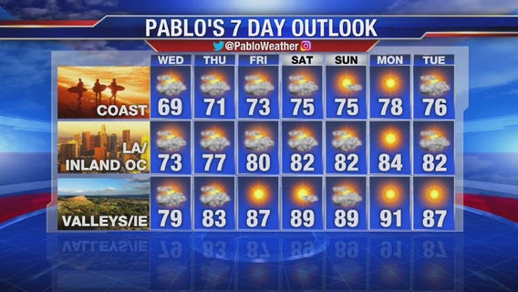 Tuesday night weather video forecast update - June 25, 2019