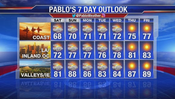 Friday evening weather video forecast update - June 21, 2019