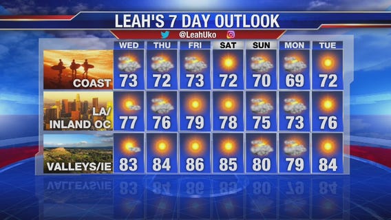 Tuesday evening weather video forecast update - July 2, 2019