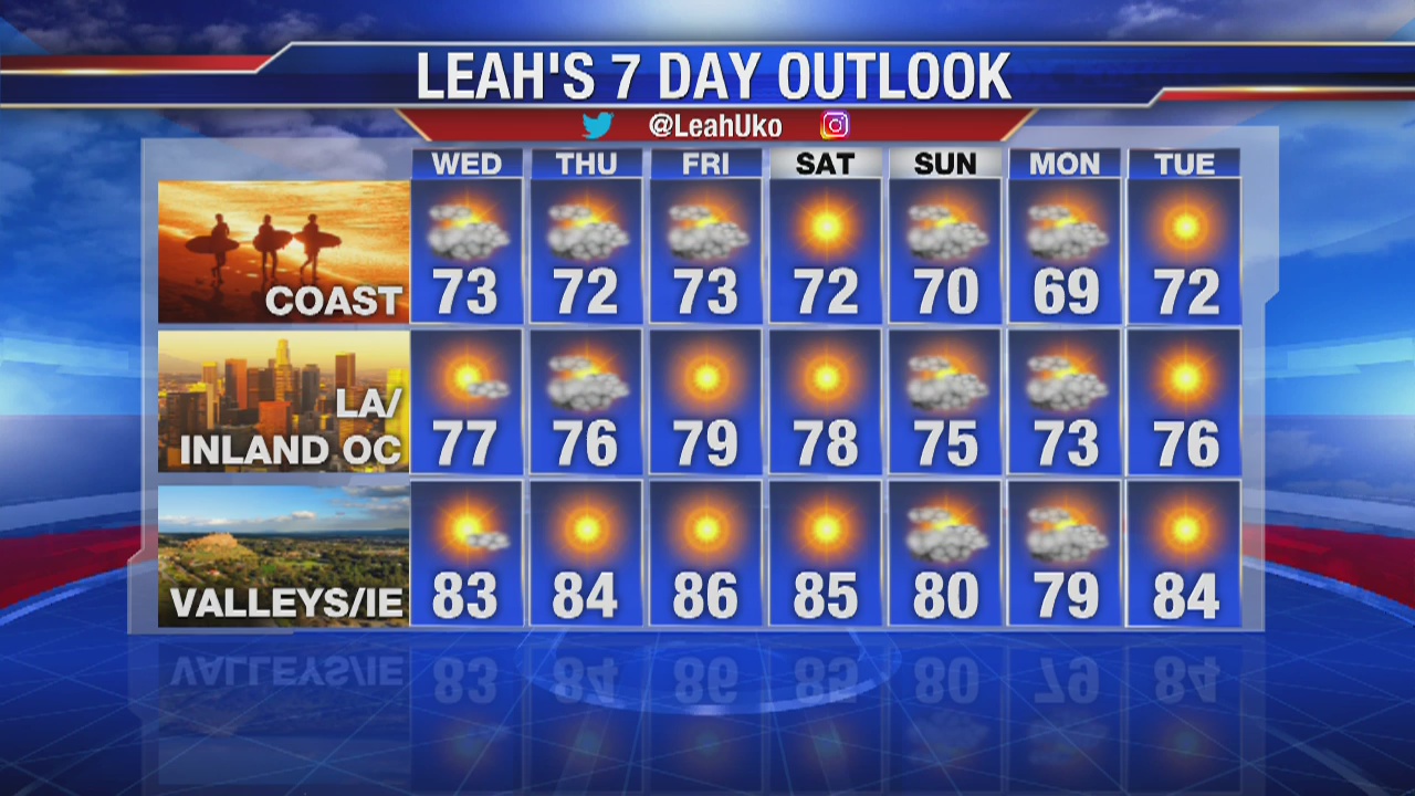 Tuesday evening weather video forecast update - July 2, 2019