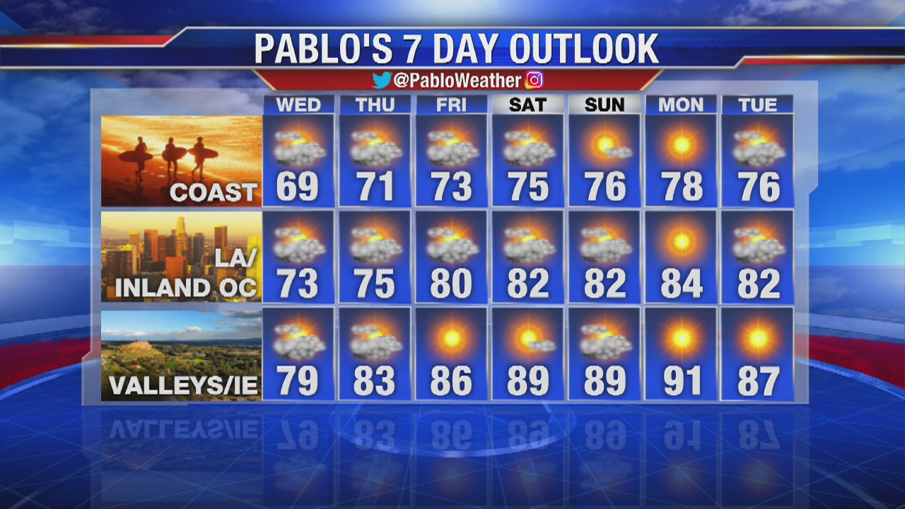 Tuesday evening weather video forecast update - June 25, 2019