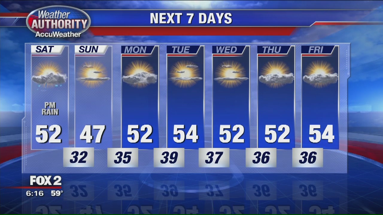Friday Evening Showers | FOX 2 Detroit