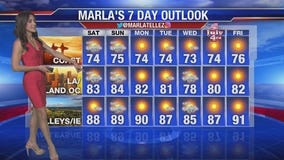 Friday evening weather video forecast update - June 28, 2019