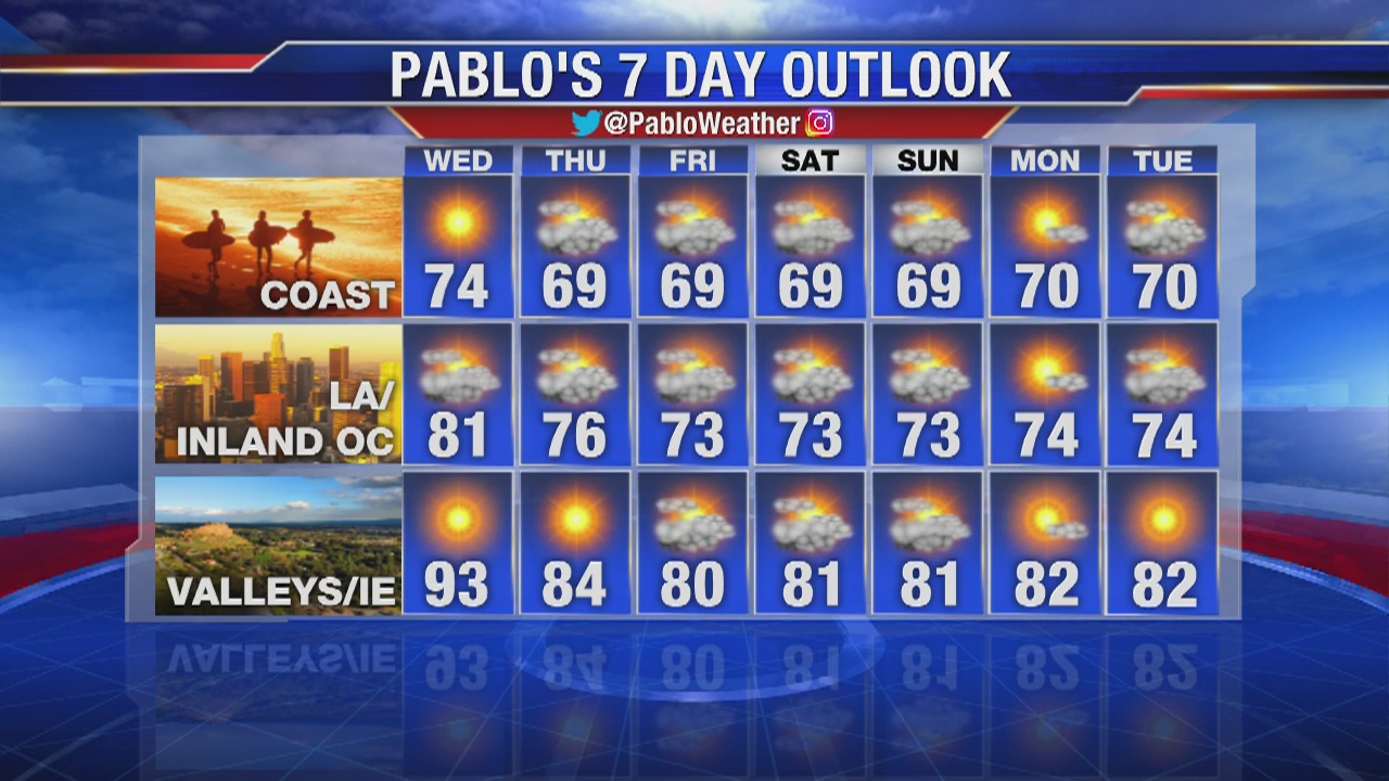 Tuesday night weather video forecast update - June 11, 2019