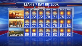 Thursday night weather video forecast update - July 4, 2019