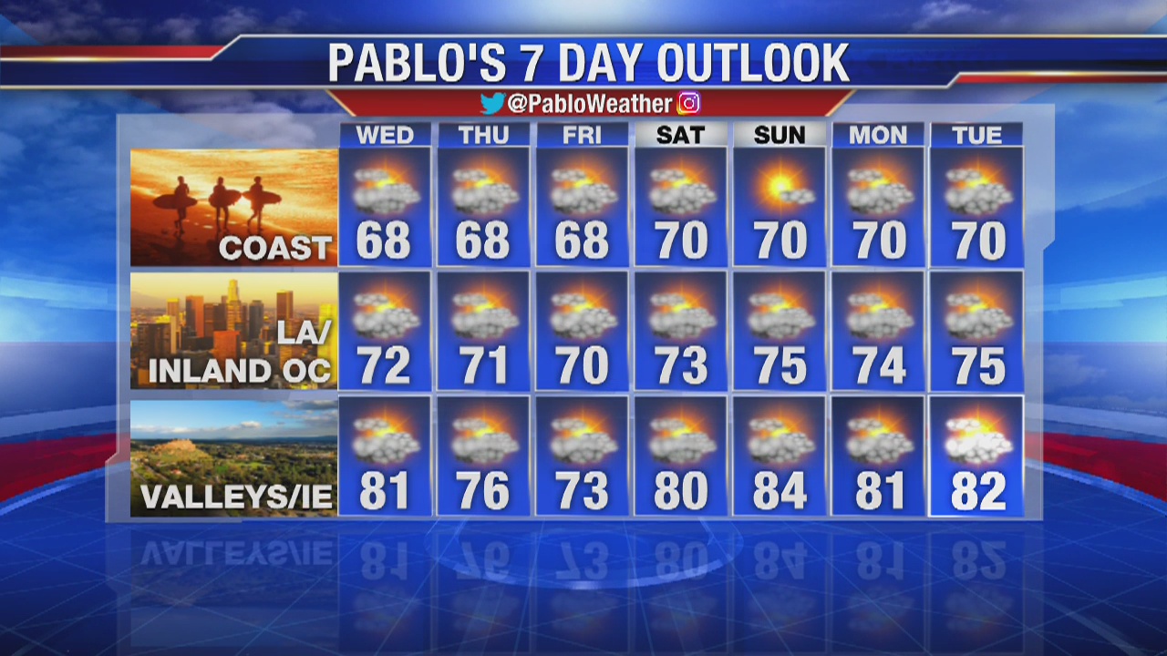 Tuesday evening weather video forecast update - June 18, 2019