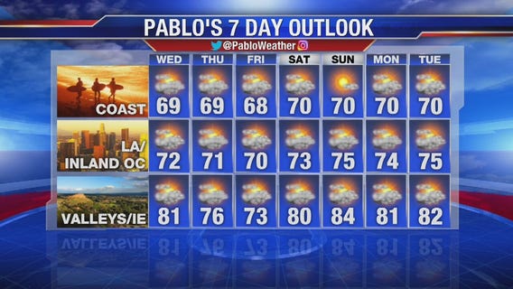 Tuesday night weather video forecast update - June 18, 2019