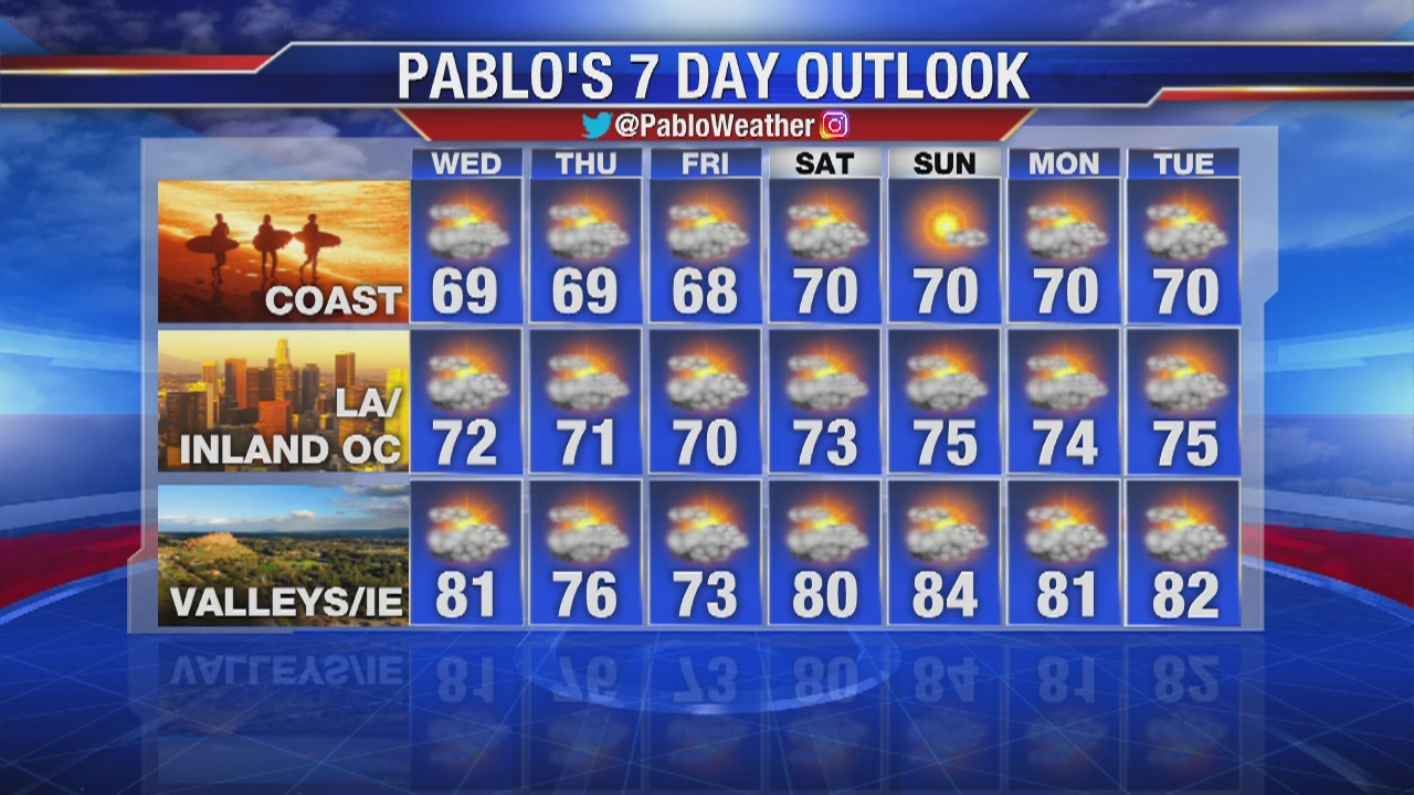 Tuesday night weather video forecast update - June 18, 2019