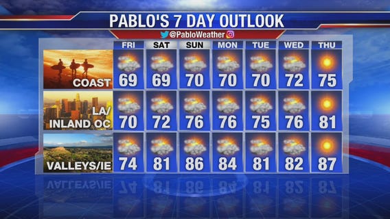 Thursday night weather video forecast update - June 20, 2019