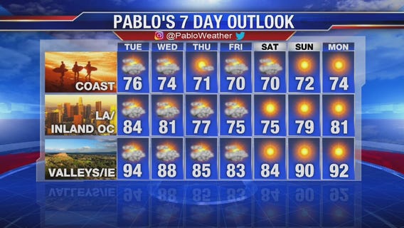 Monday evening weather video forecast update - July 15, 2019