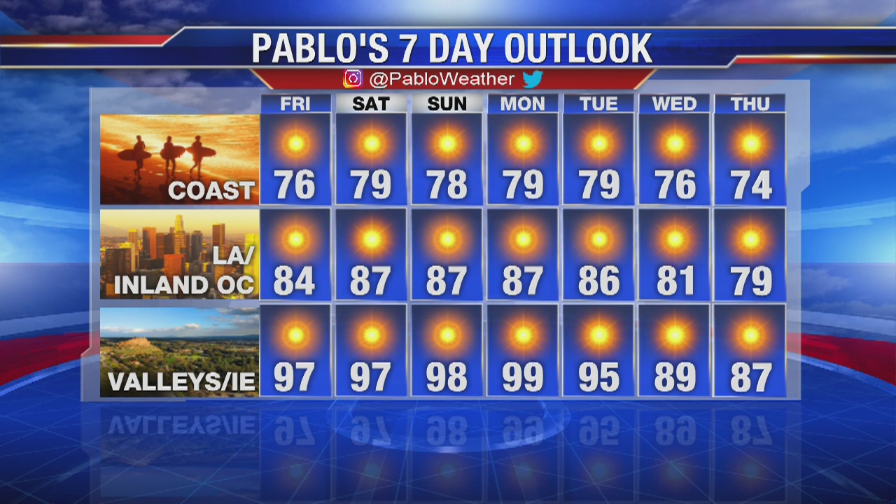 Thursday evening weather video forecast update - July 11, 2019