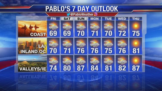 Thursday evening weather video forecast update - June 20, 2019