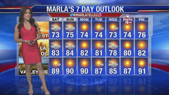 Friday night weather video forecast update - June 28, 2019