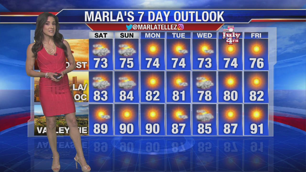 Friday night weather video forecast update - June 28, 2019