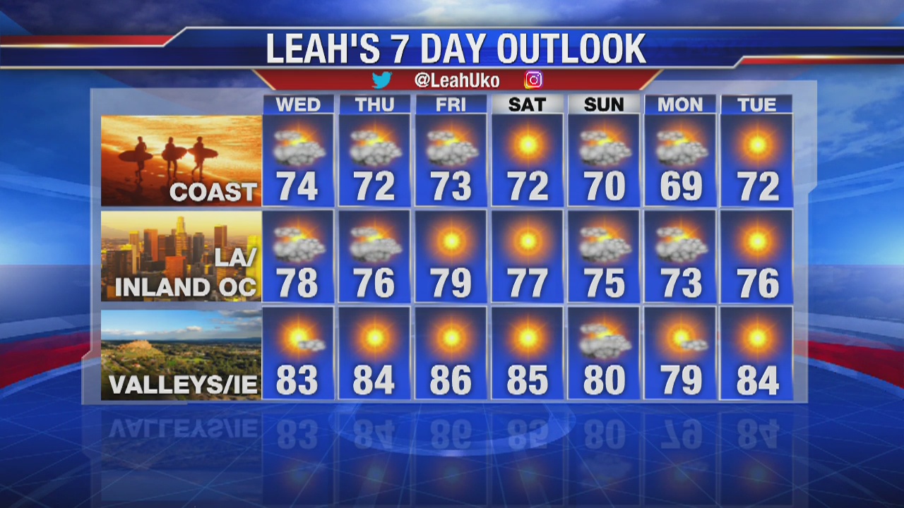 Tuesday night weather video forecast update - July 2, 2019