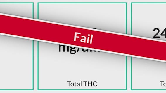 FOX 11 and Dr. Oz tests popular CBD products