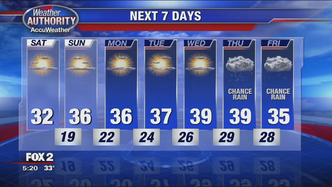 Evening Snow Showers | FOX 2 Detroit