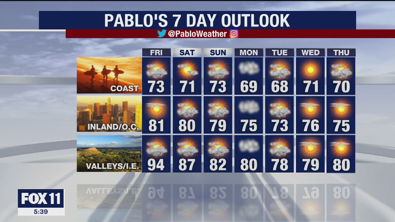 Weather Forecast for Thursday, May 28