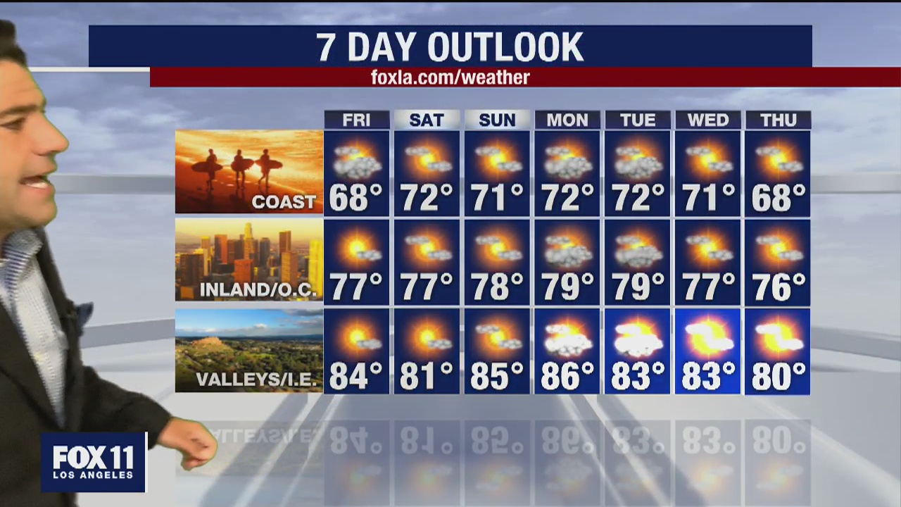 Weather Forecast for Thursday, May 28