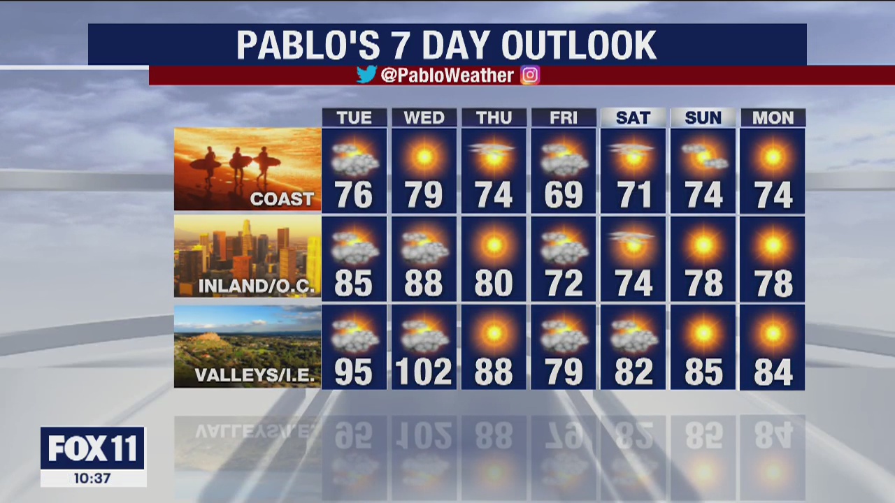 Weather forecast for Monday, June 1