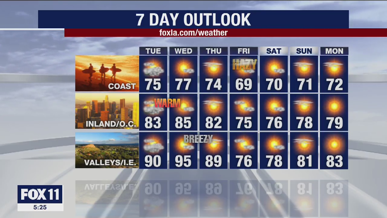 Weather Forecast for Tuesday, June 2