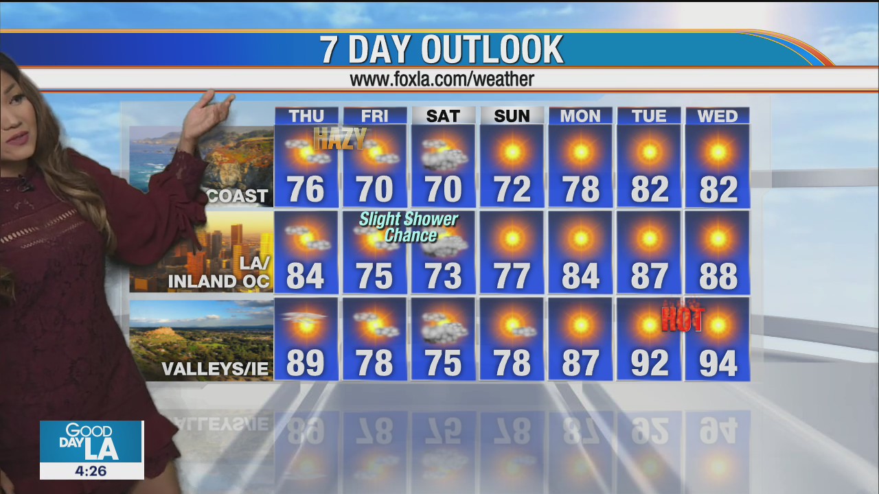 Weather Forecast for Thursday, June 4