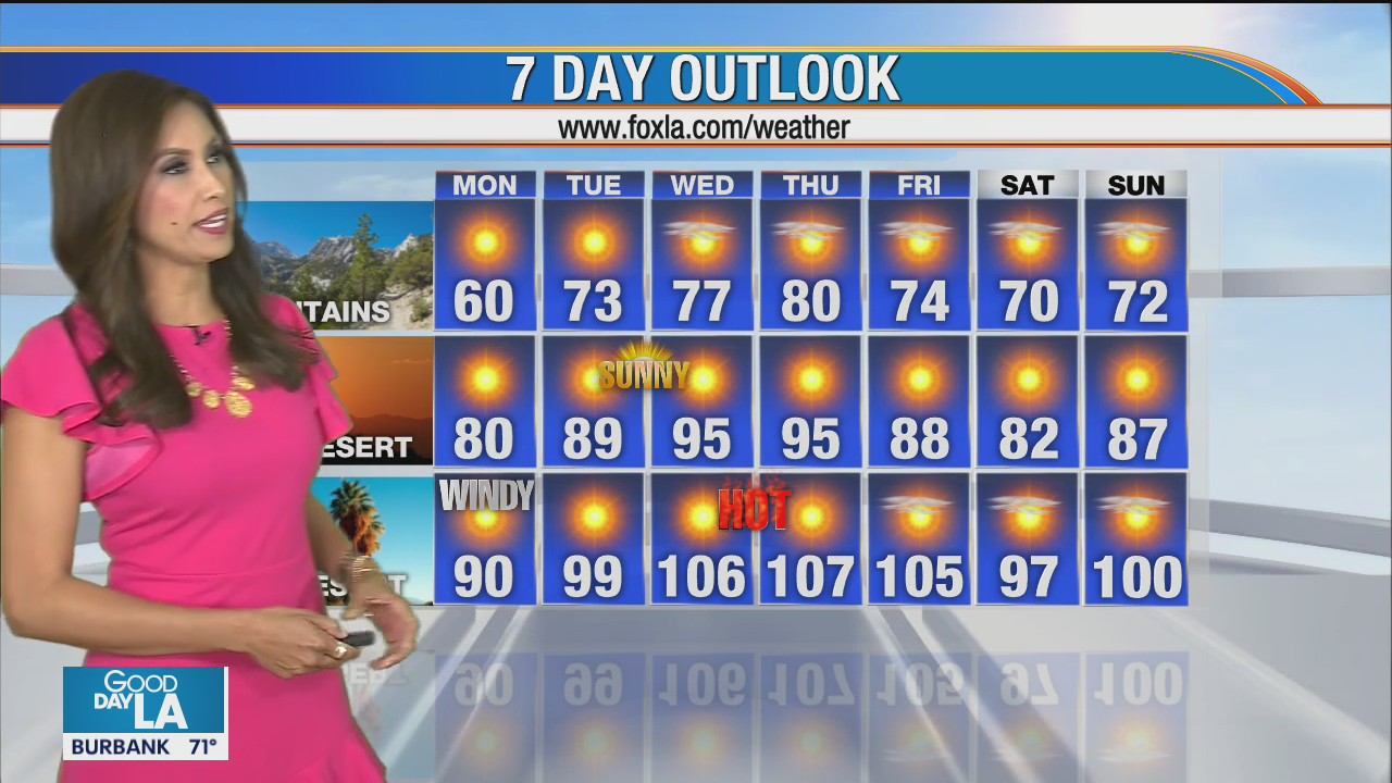 Weather Forecast for Monday, June 8