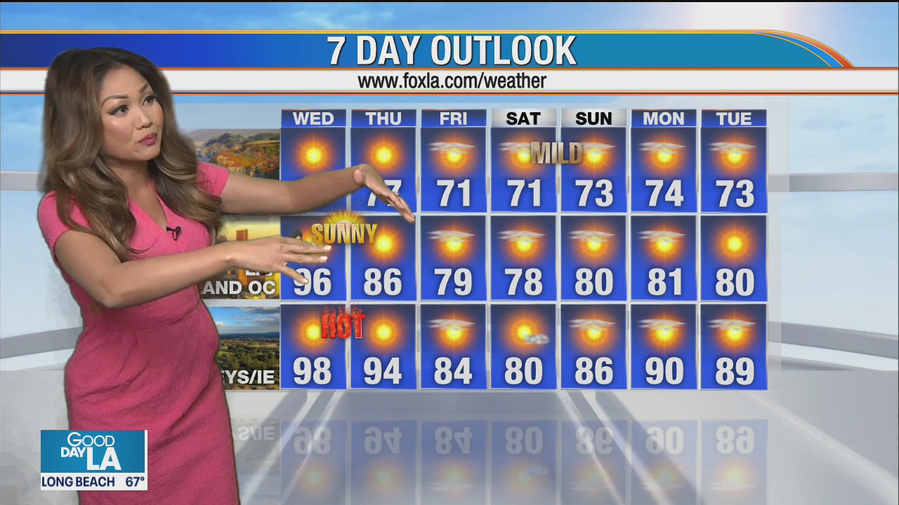 Weather Forecast for Wednesday, June 10