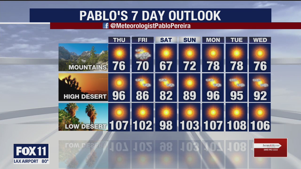 Weather Forecast for Wednesday, June 10