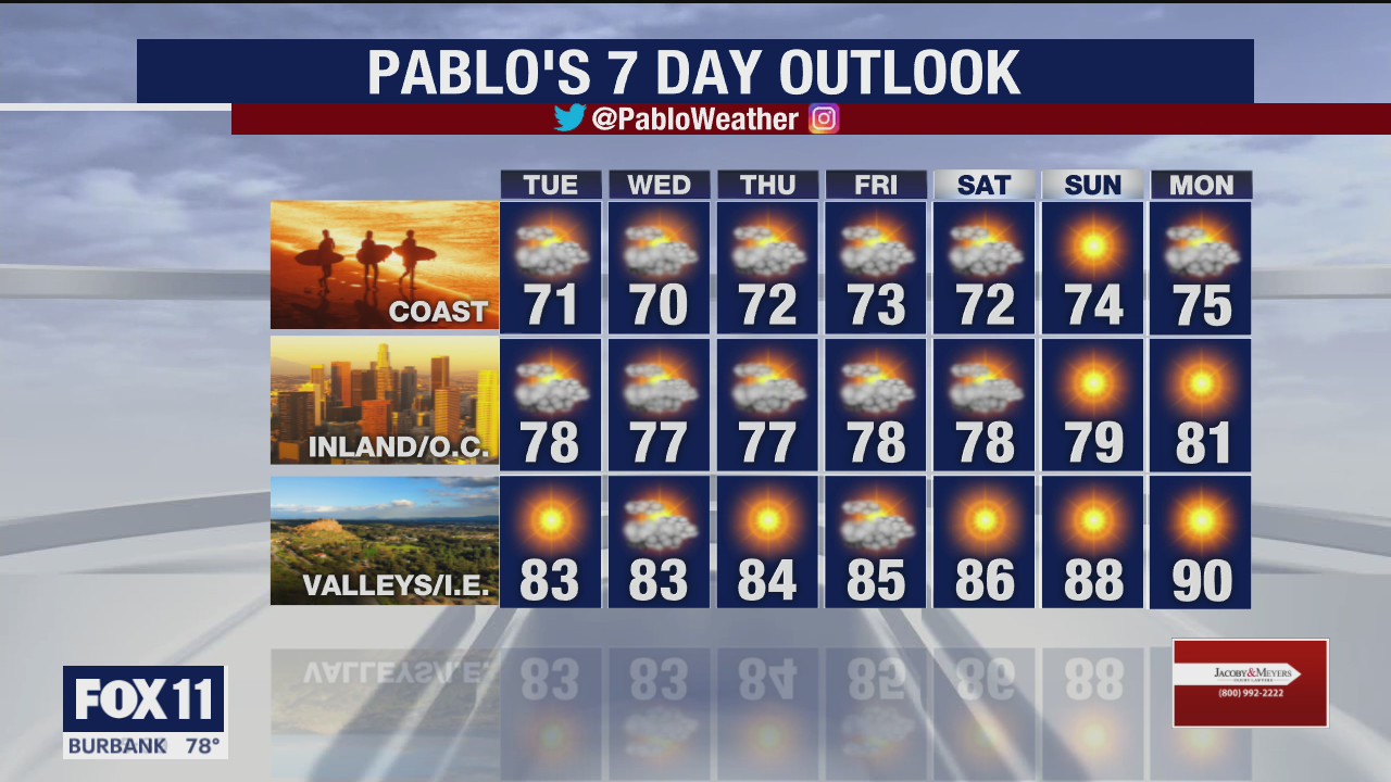 Weather Forecast for Monday, June 15