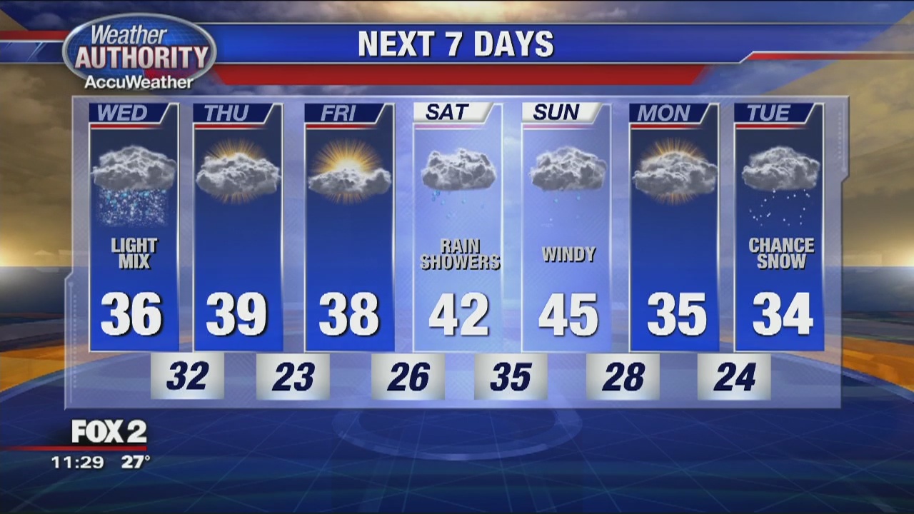 Wednesday Wintry Mix | FOX 2 Detroit