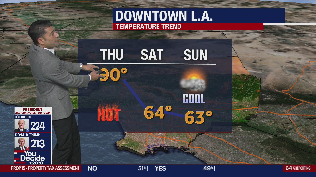 Weather Forecast for Tuesday, November 3