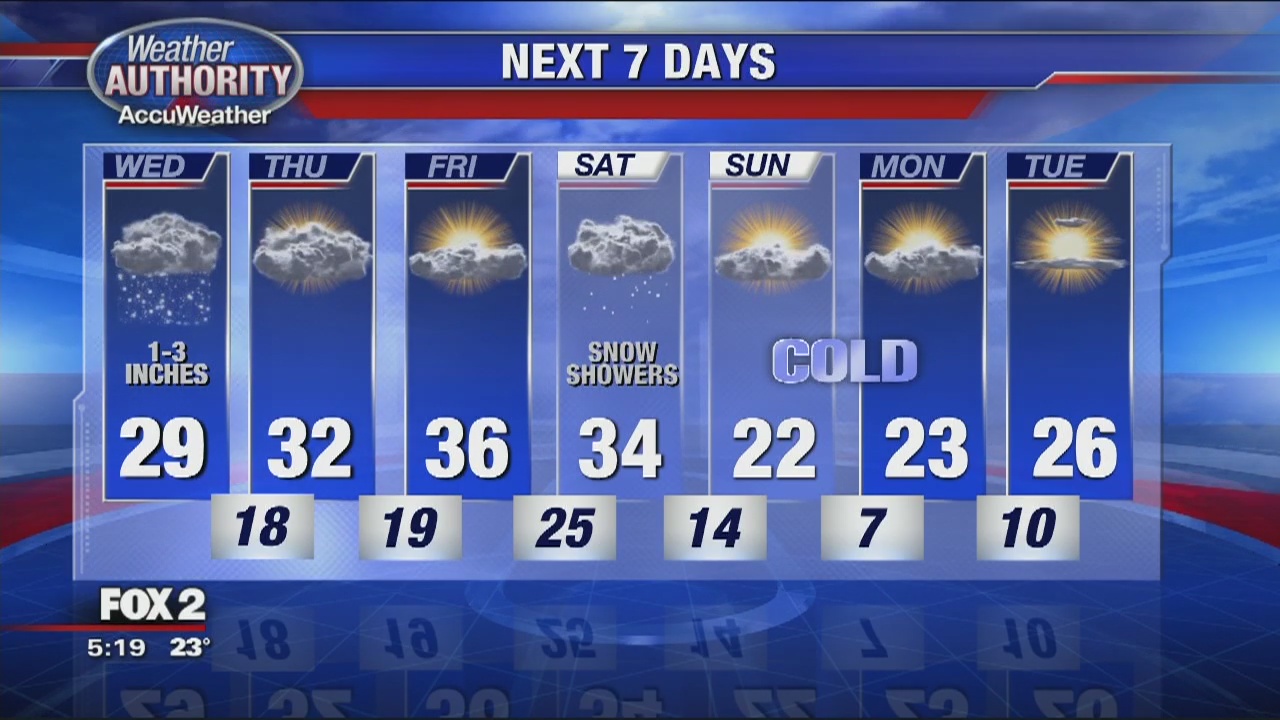 Snowy for Wednesday | FOX 2 Detroit