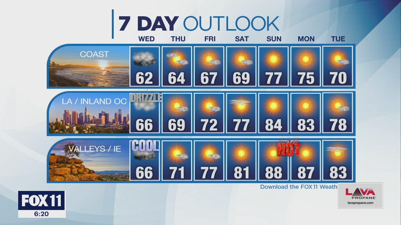 Weather Forecast for Tuesday, April 13