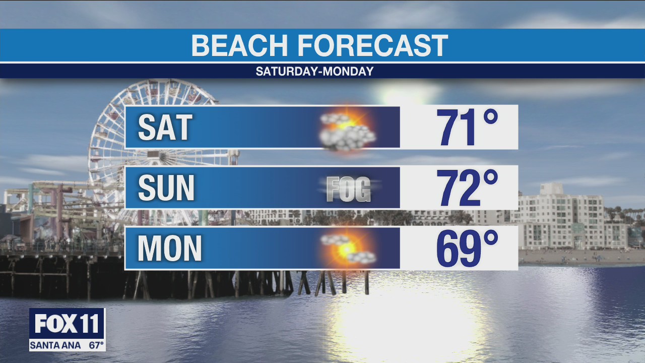 Weekend weather forecast