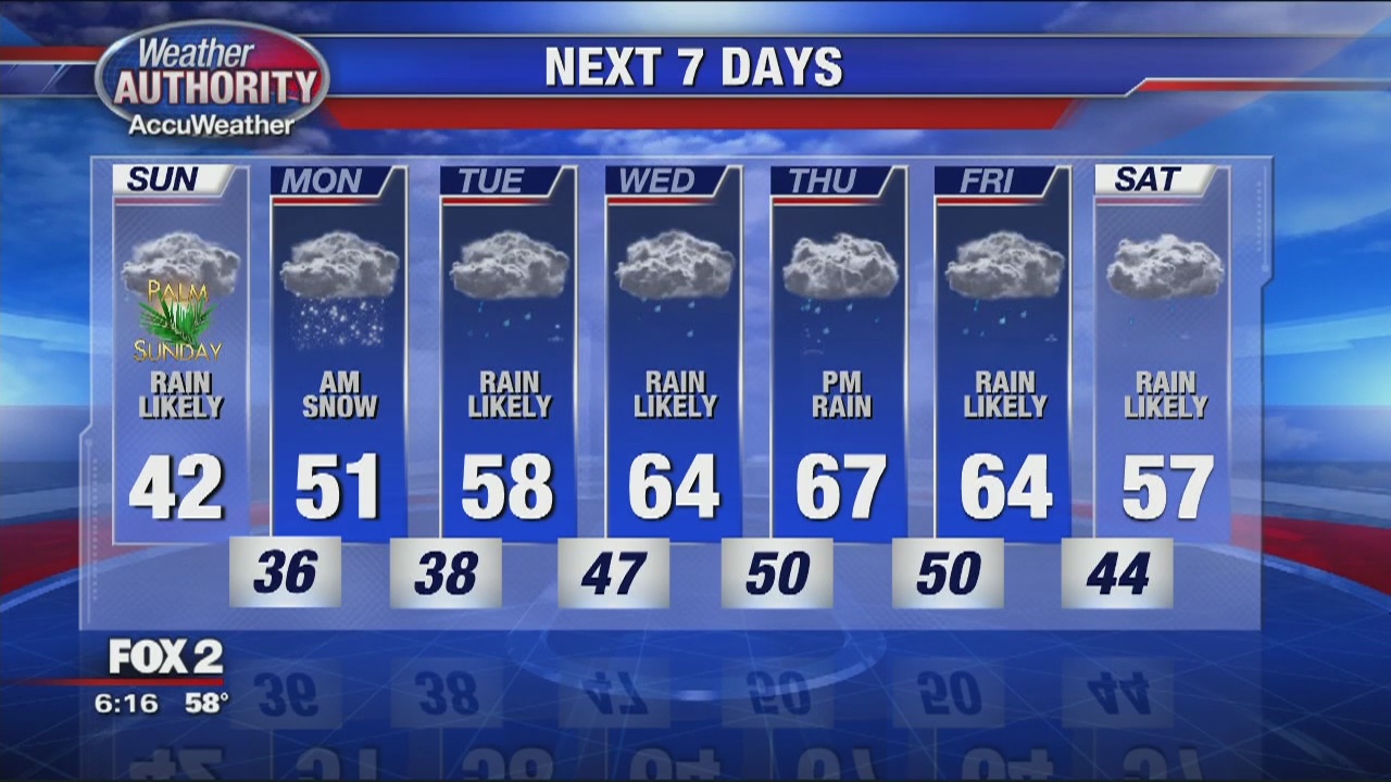 Rain & Snow Sunday | FOX 2 Detroit