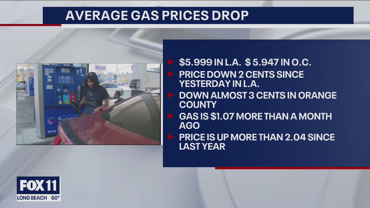 Average gas prices drop