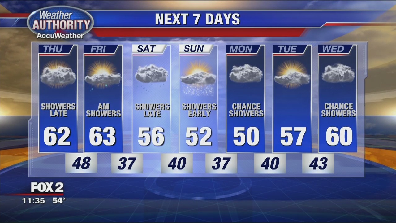 Cloudy and Mild Thursday