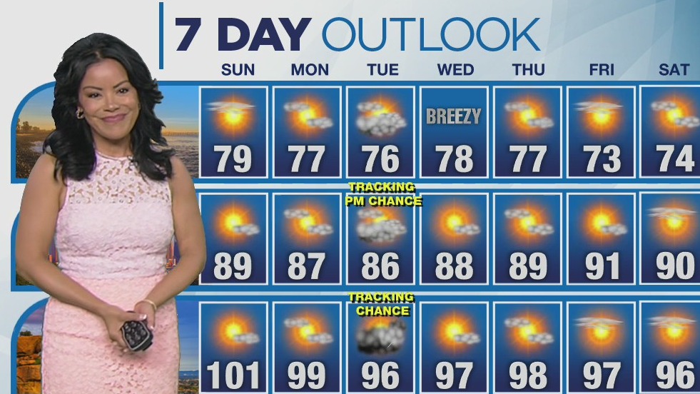 Weather Forecast for Sunday, August 7