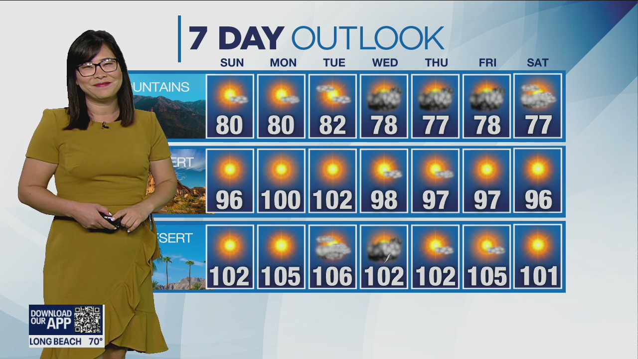 Weather Forecast for Sunday, Aug. 21, 2022