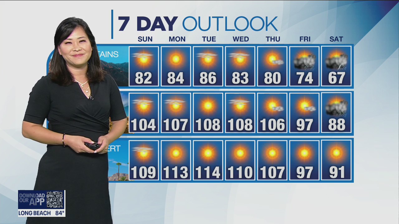 Weather Forecast for Sunday, Sept 4