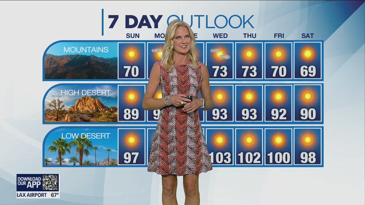 Weather Forecast for Sunday, Oct. 2