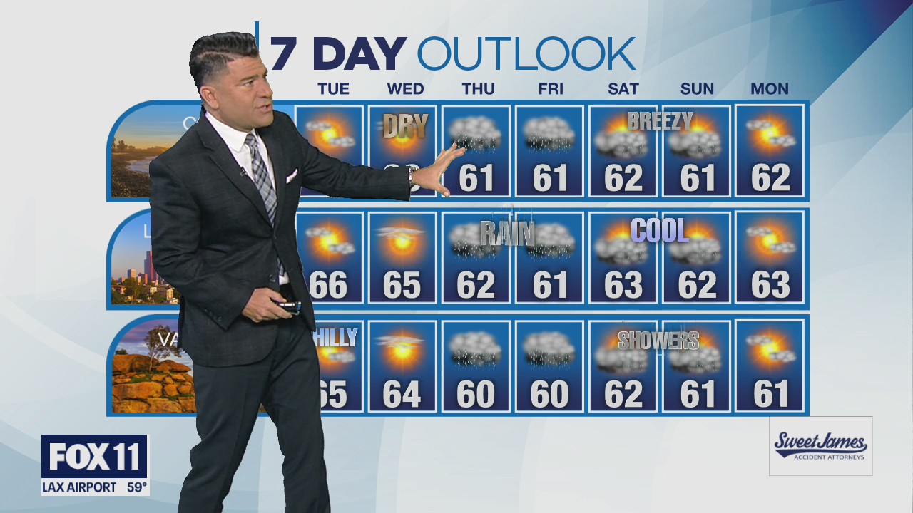 Weather forecast for Monday, Nov. 28