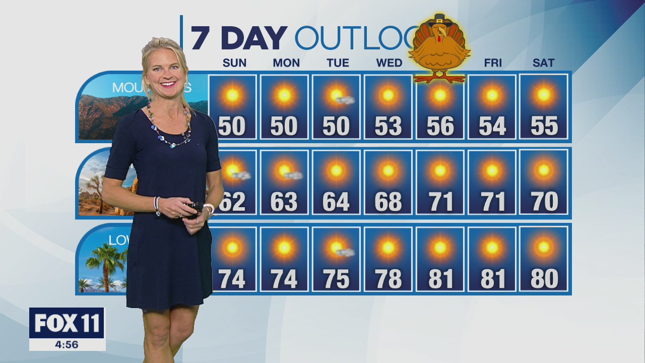 Weather forecast for Saturday, Nov. 19