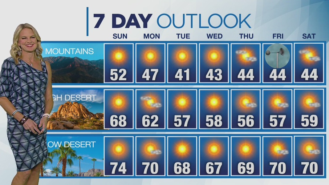 Weather Forecast for Sunday, Nov. 27