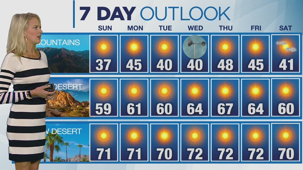 Weather Forecast for Sunday, Nov. 13