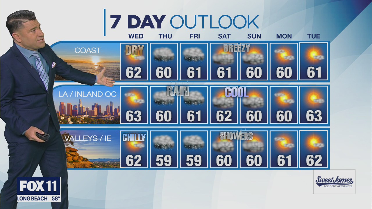 Weather forecast for Tuesday, Nov. 29