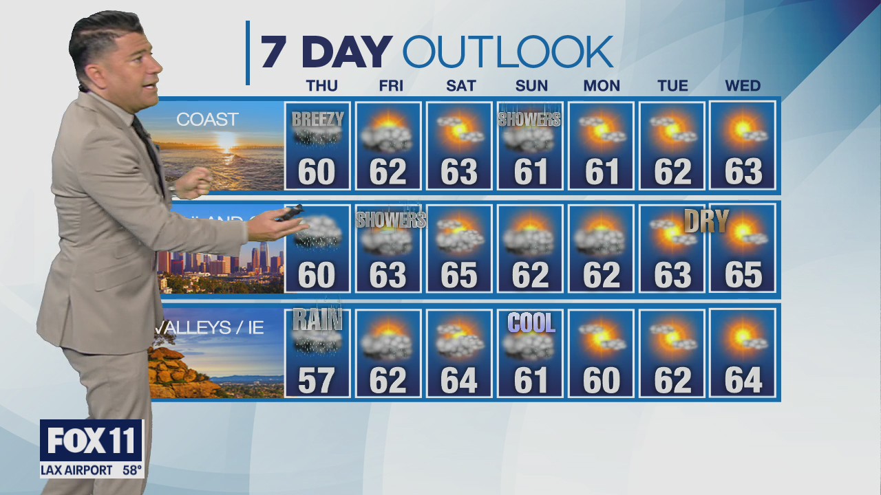 Weather Forecast: Wednesday, Nov. 30