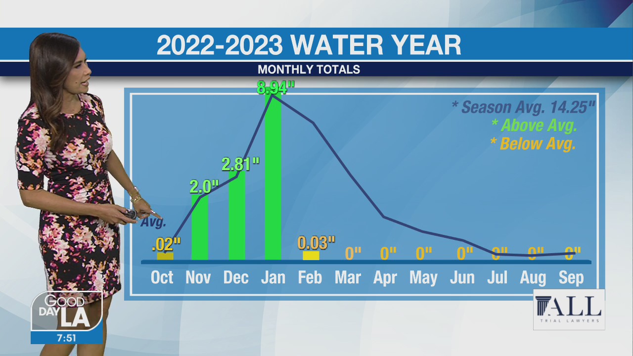 Weather Forecast for Friday, Feb. 17