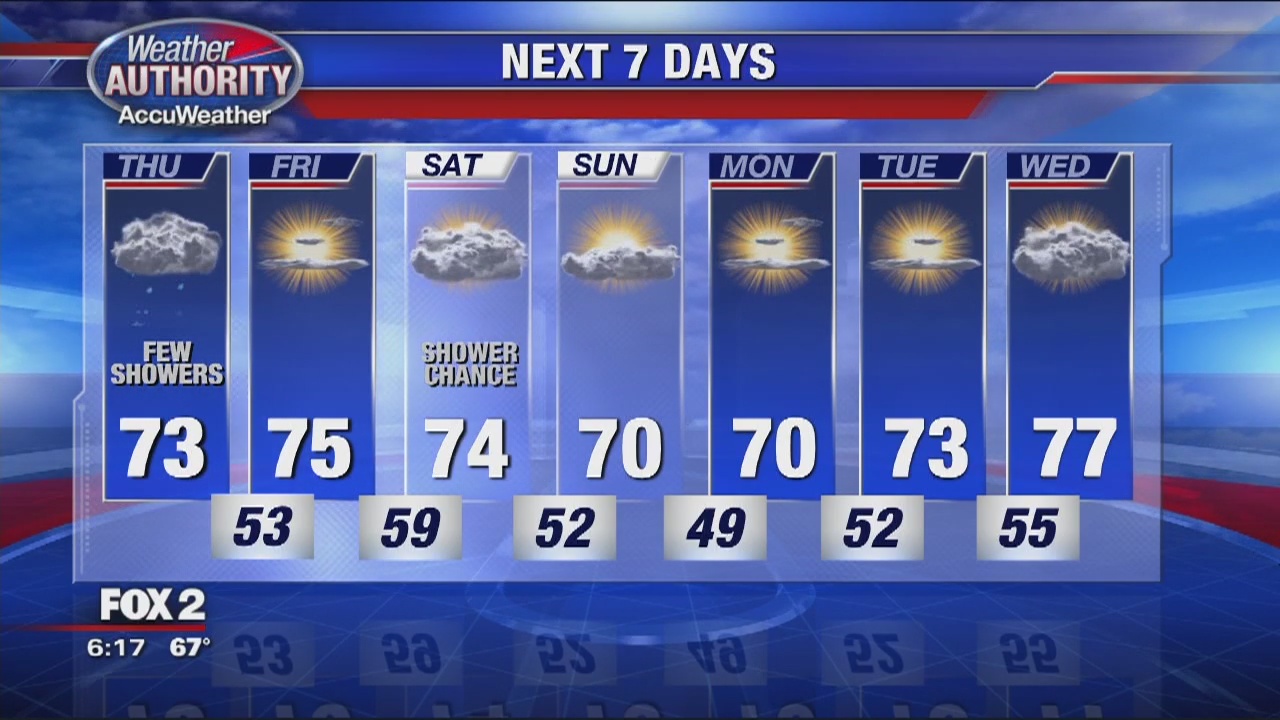 Some showers for Thursday | FOX 2 Detroit